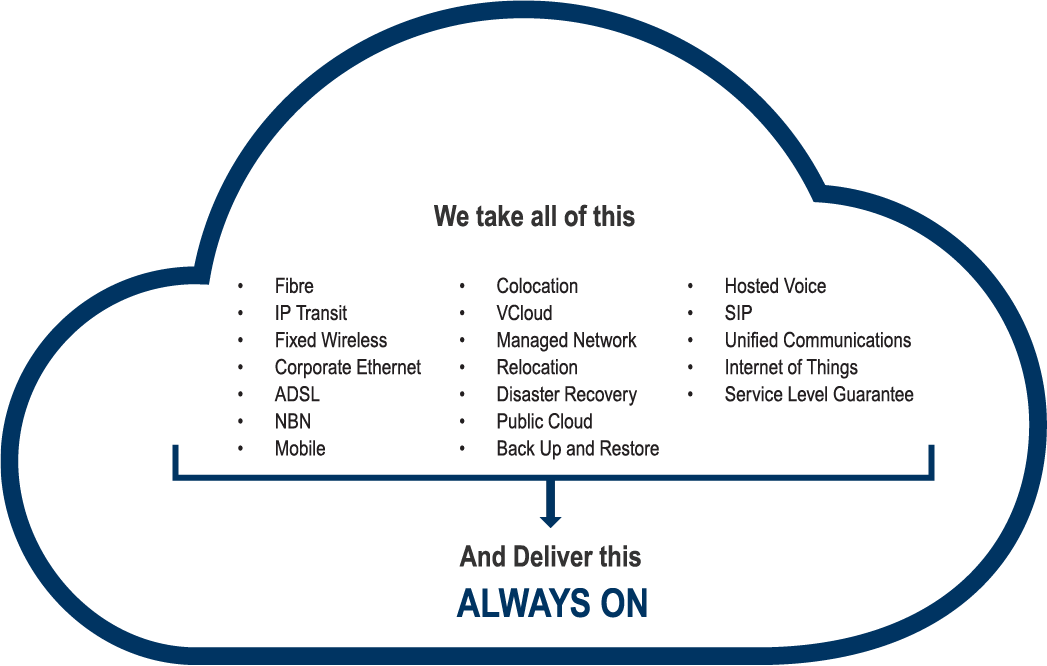 Mobile Broadband Greece at Amanda Cordeiro blog