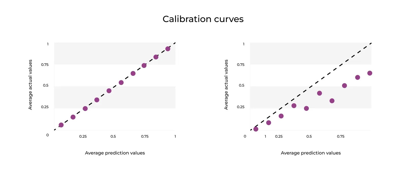 Calibration Curves What You Need To Know Origins AI