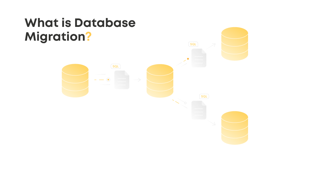 Flyway DB migration tool with Spring Boot and MySQL