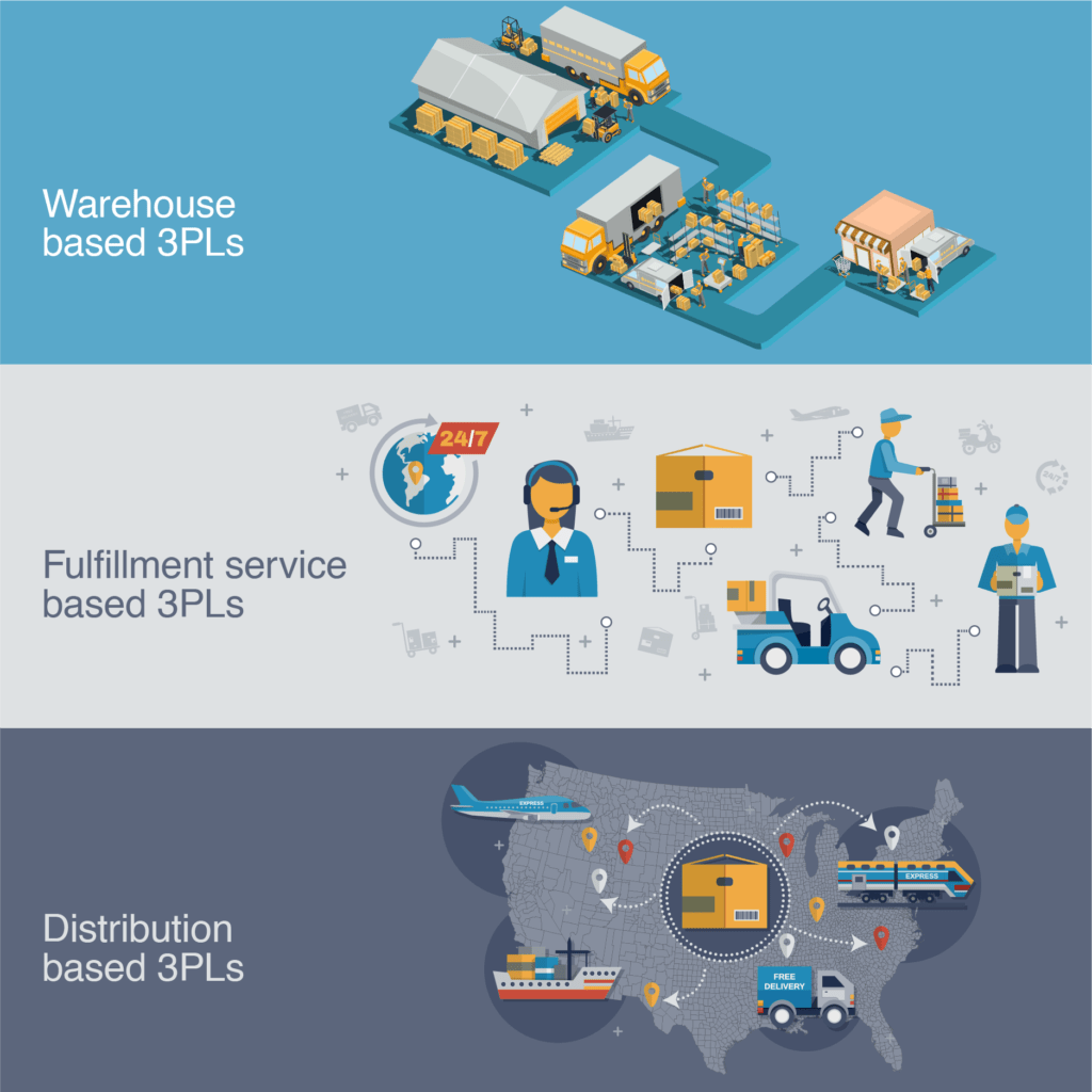 Supply Chain and Logistics Glossary Orion Global Logistics
