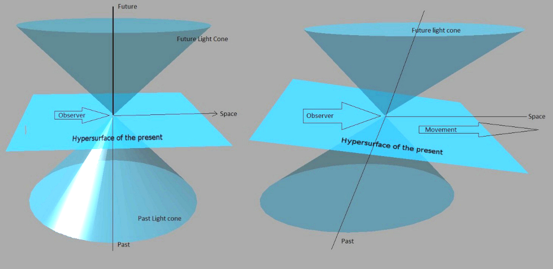 What Qm Might Say About Sr Page 6 Physics and Mathematics Science