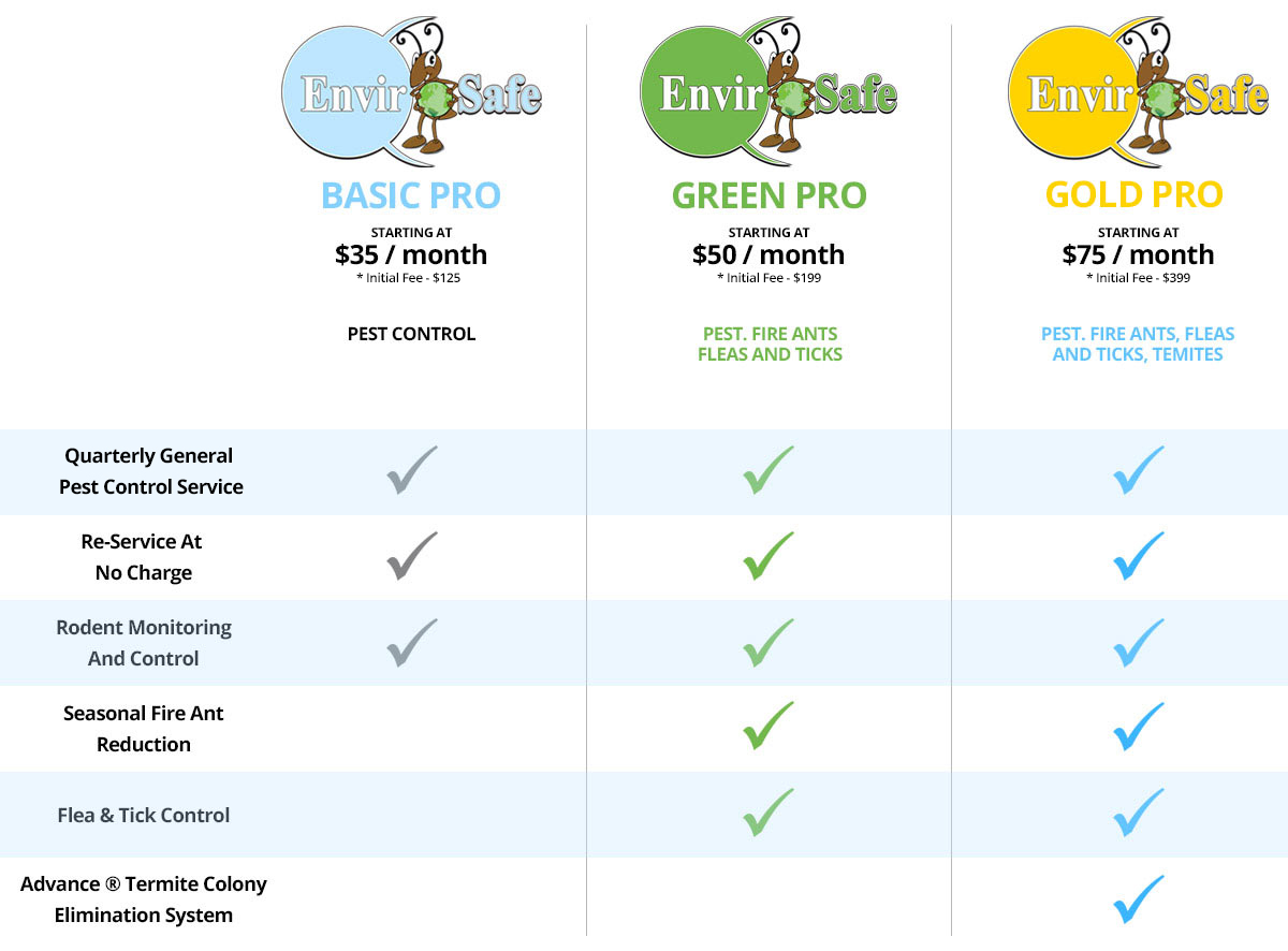 Mice and Rats Rodent Exterminator Envirosafe Pest Control of Orlando