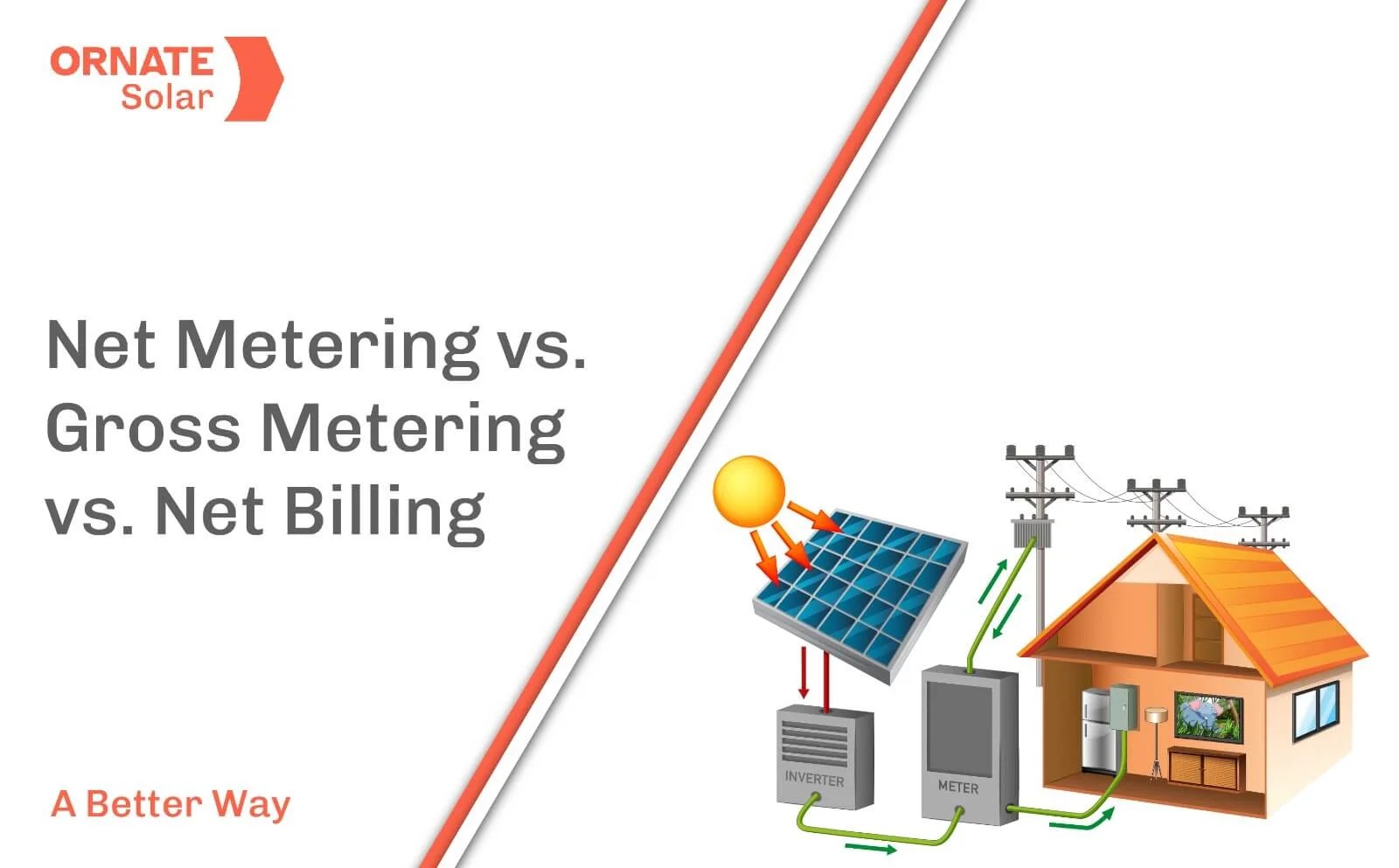 Net Metering vs Gross Metering vs Net Billing Is One Better Than The