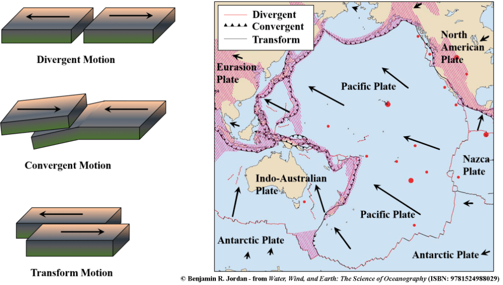Plate tectonics a little of everything OROGENY ODYSSEY