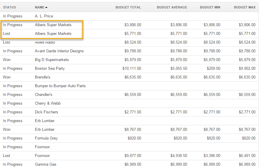 Reports in Use OroCRM OpenSource CRM