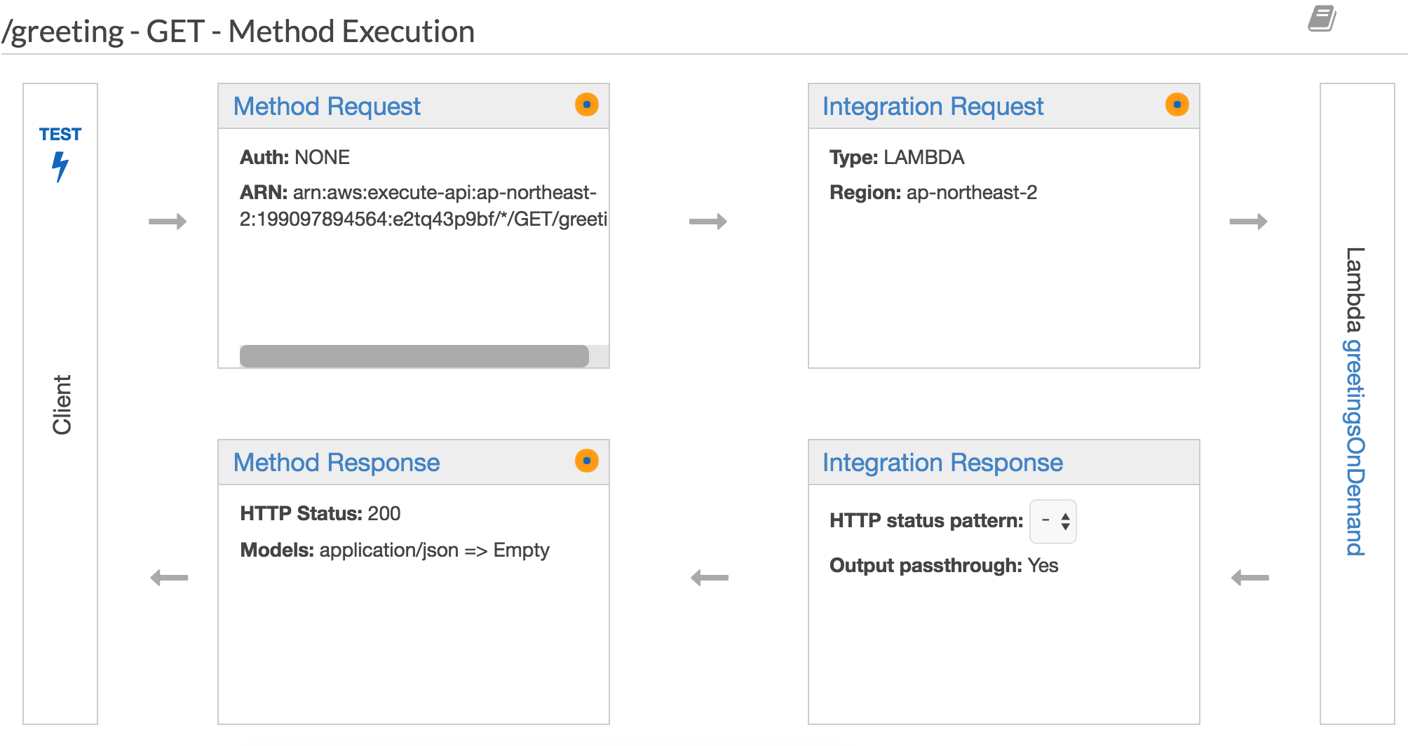 AWS Lambda 인 액션 Part 1