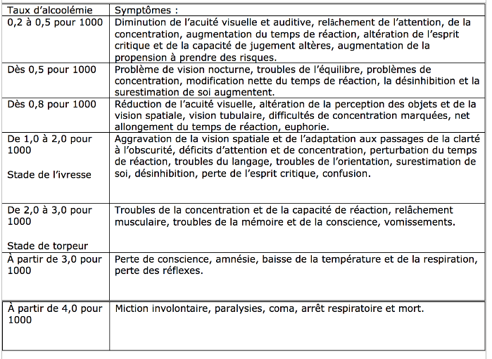 Aspects cliniques de la prise en charge de l’enfant à la