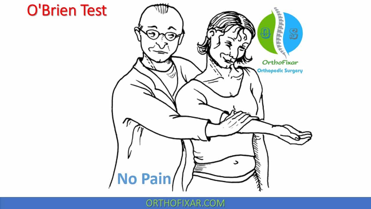 O'Brien Test Active Compression Test OrthoFixar 2024