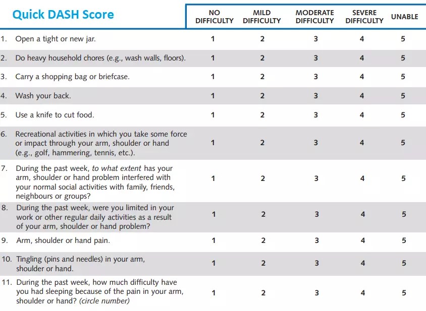 DASH Score OrthoFixar 2024