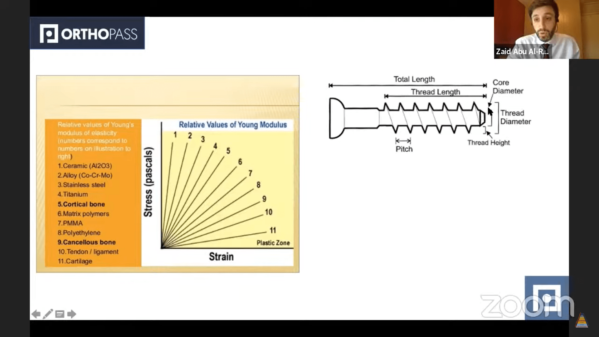 MCQ Exam for the FRCS Orth 1 —