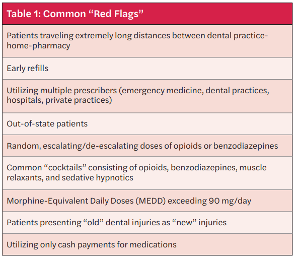 Controlled substance record keeping — key considerations