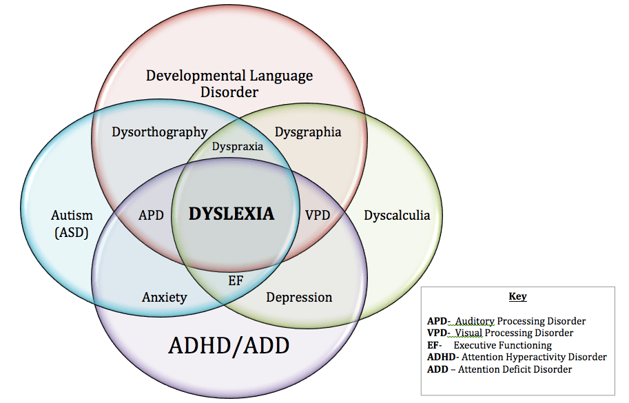 sample 504 plan for dyslexia Orton Gillingham Online Academy