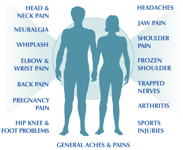 Wrist/Arm Injuries and Disorders as related to Shoulder Injuries and