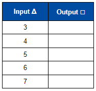 Input Output Tables | Oryx Learning