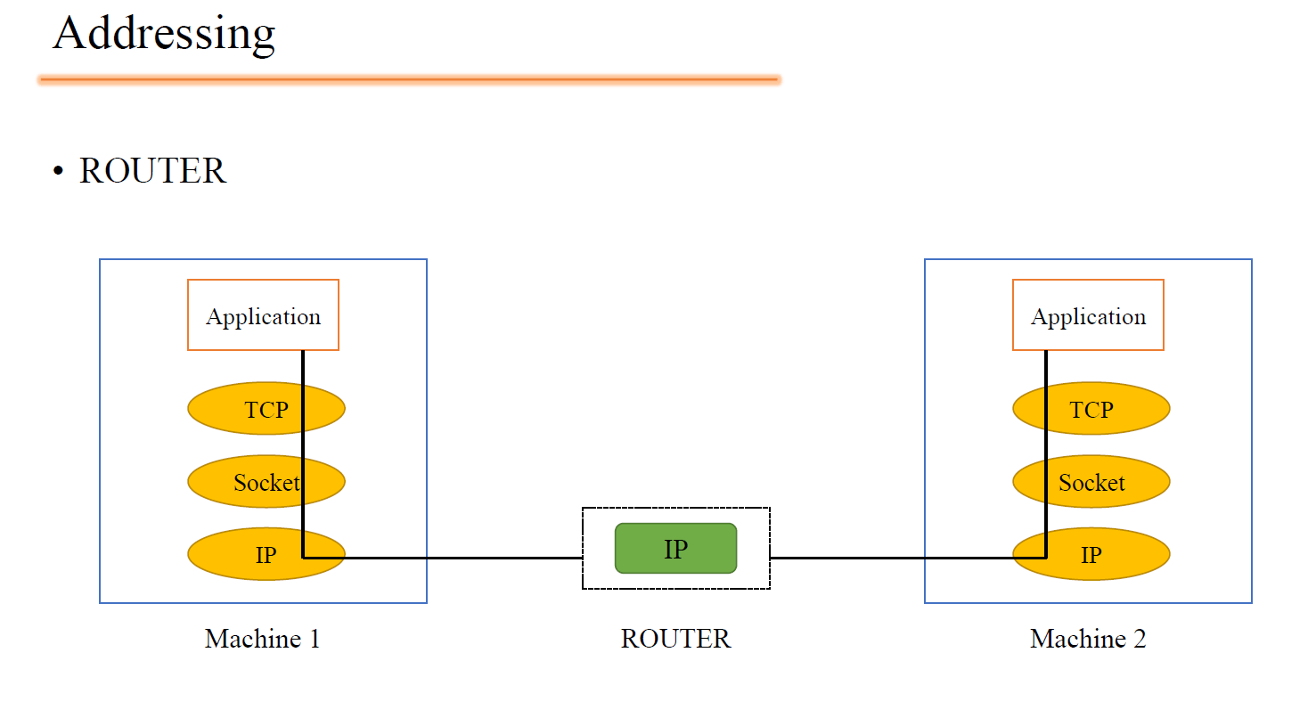 Operating Systems Lectures