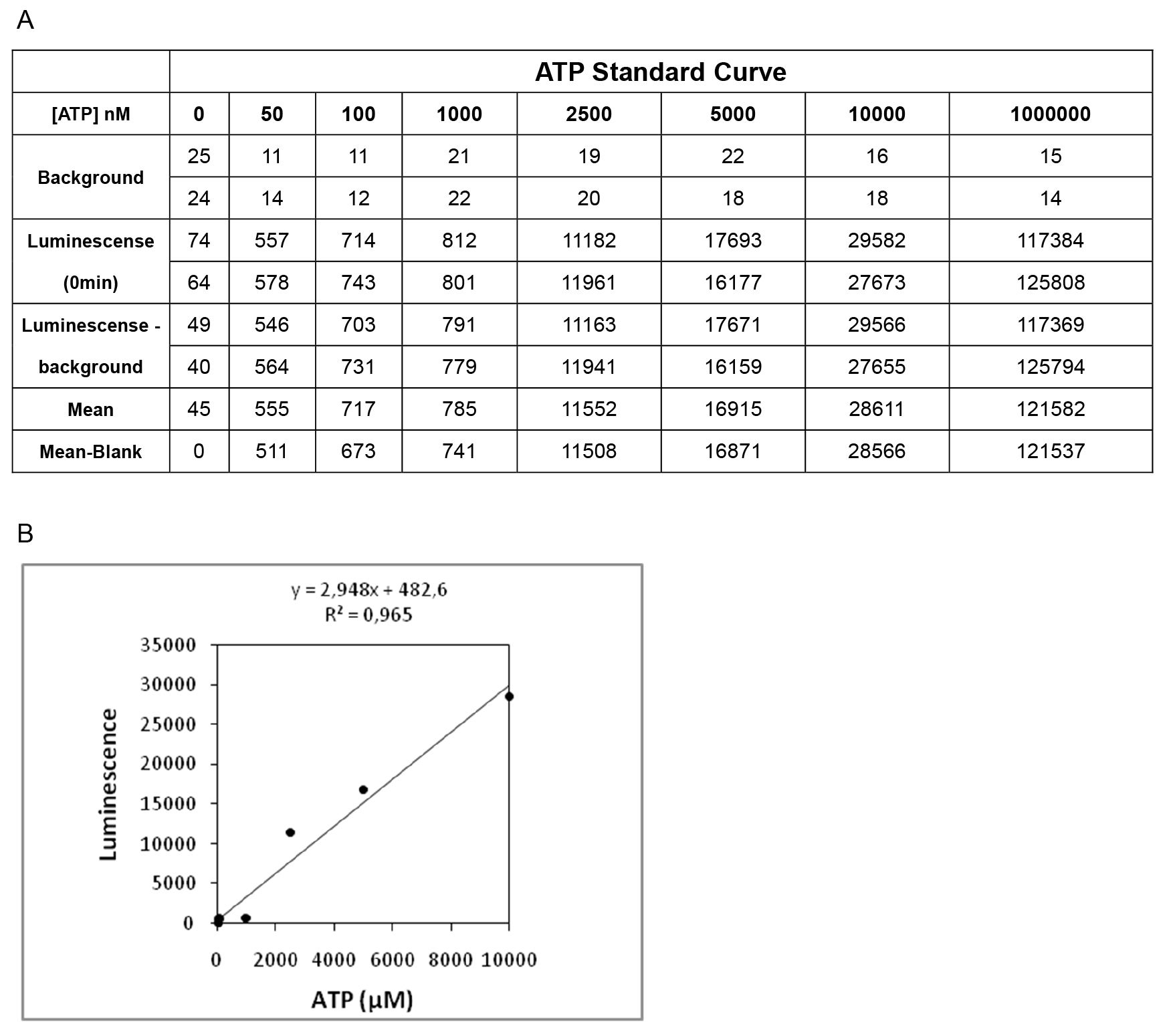 Determination of Intracellular ATP Levels in Mycelium of
