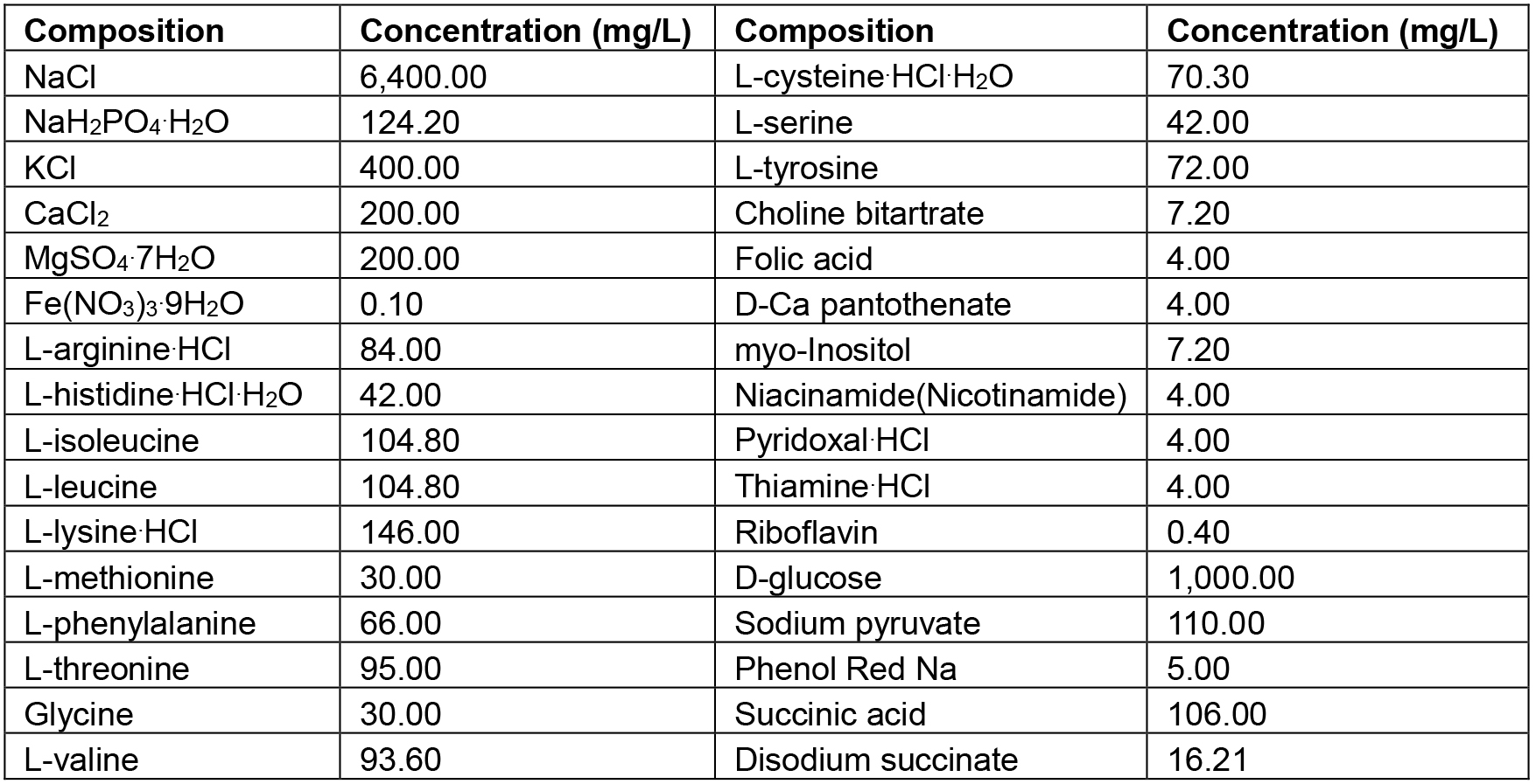 In vitro Treatment of Mouse and Human Cells with Endogenous