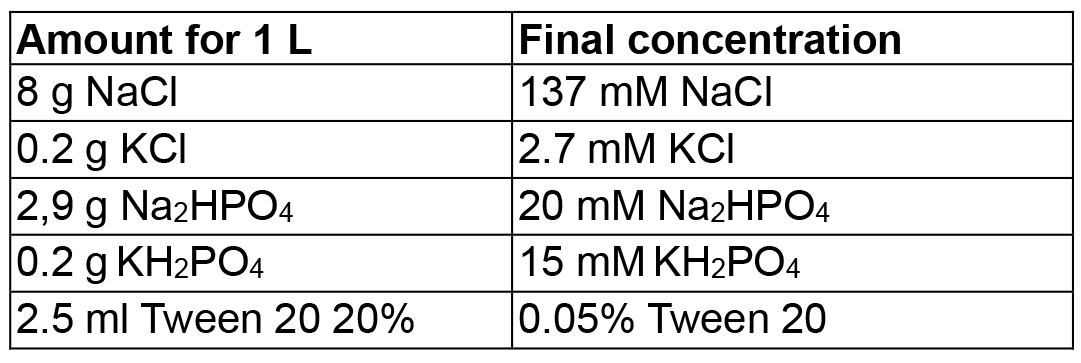 Analysis of Direct Interaction between Viral DNAbinding