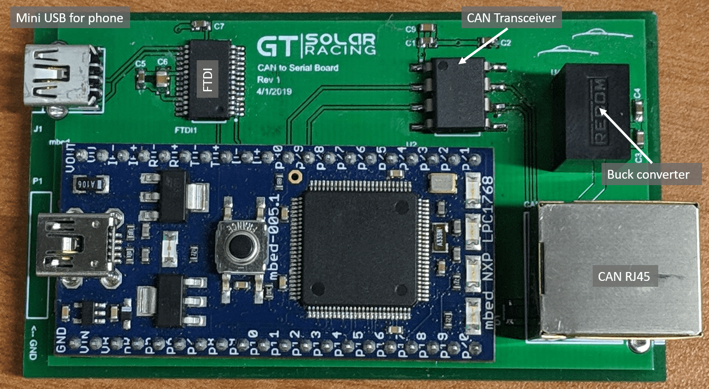 Android Telemetry System Mbed