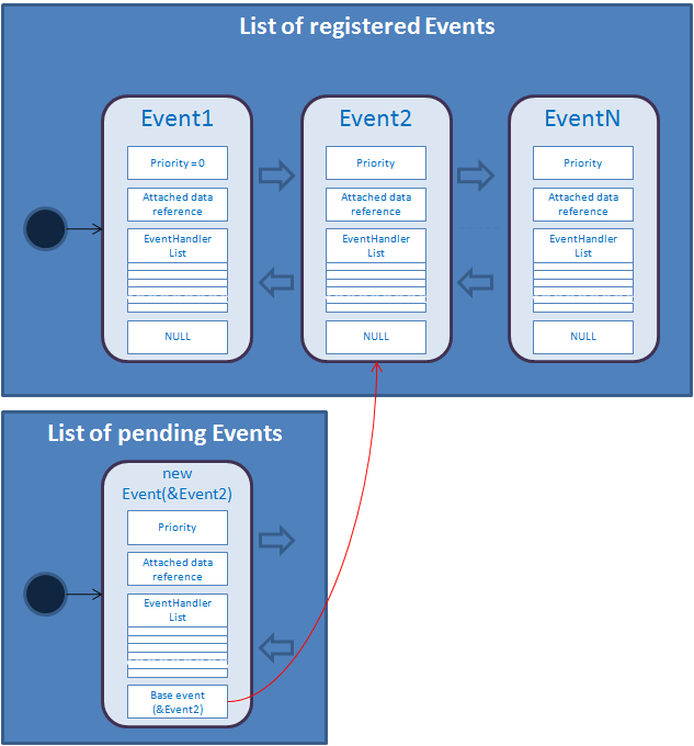 Event Driven framework Cookbook Mbed