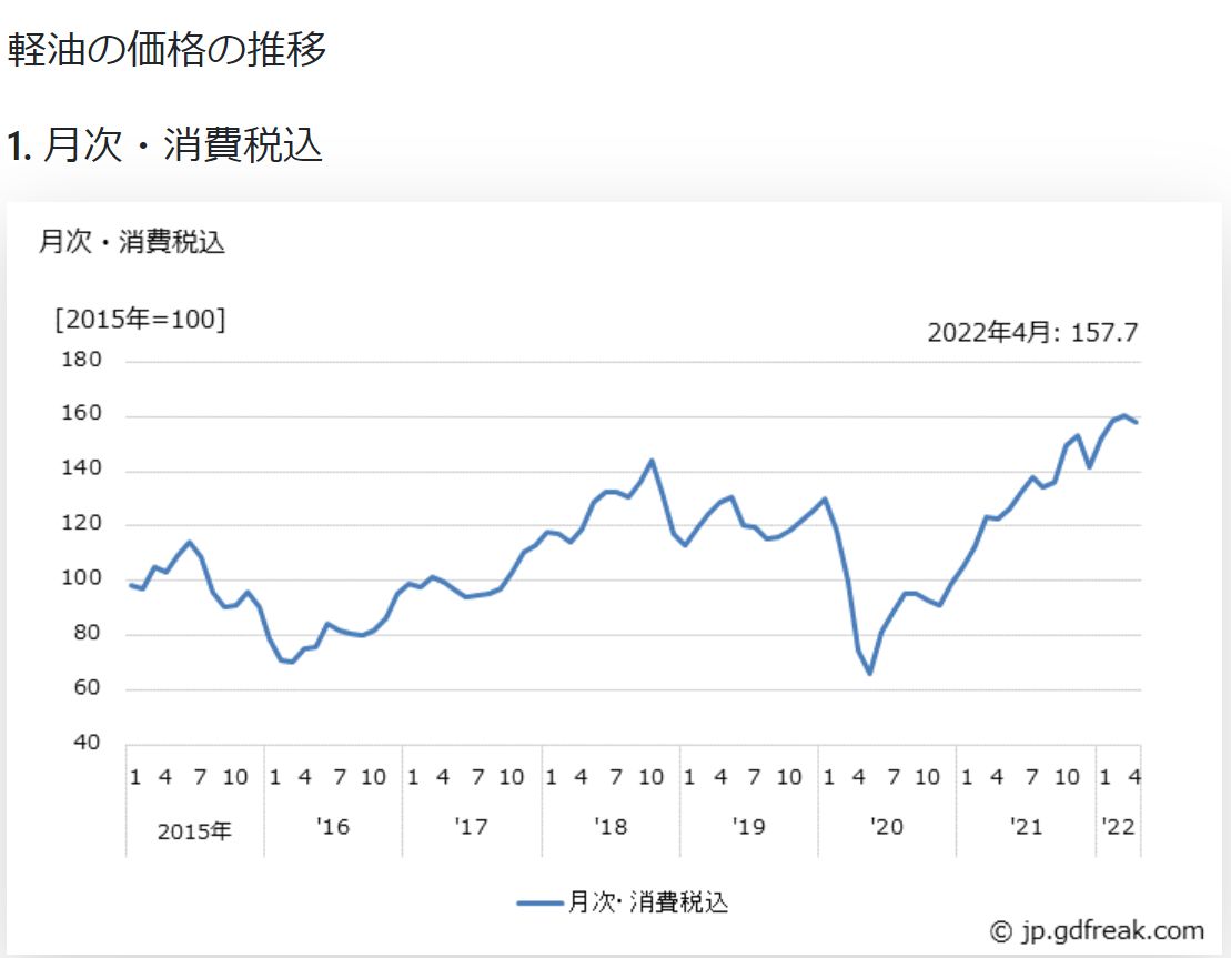 燃料費高騰による運送業界最大の危機への直面、具体的な解決策は 大阪商運株式会社