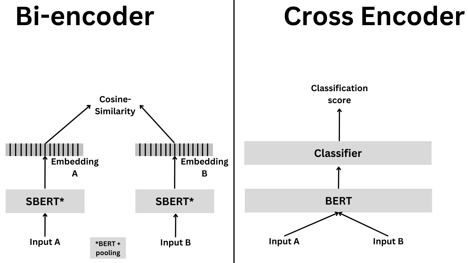 Sentence Embeddings. Crossencoders and Reranking hackerllama