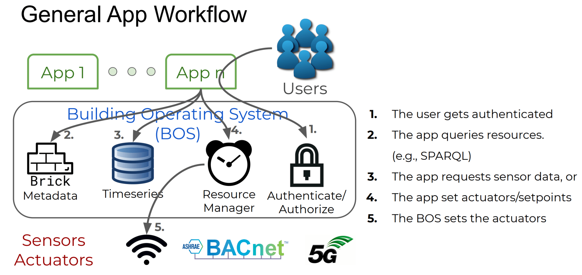 What is Brickschema and how can I use it? Update: BlenderBIM Add-on's
