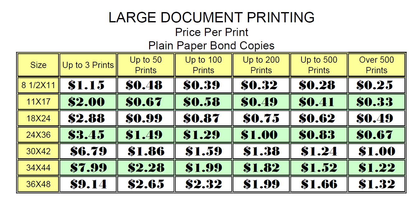 Large Document Printing Osborne's Engineering