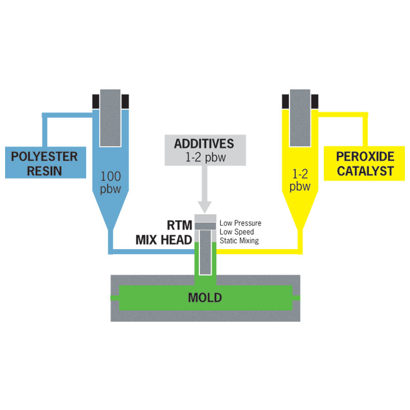 A Guide to Fiber Reinforced Polymer Molding Osborne Industries