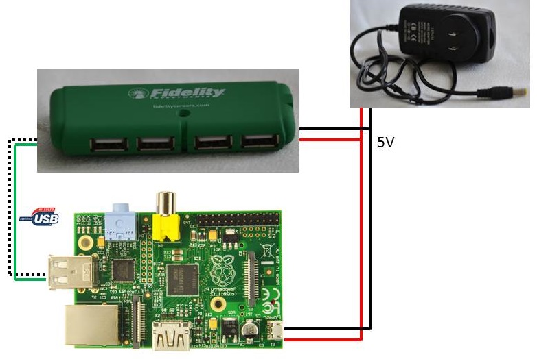 Raspberry Pi Powered by USB Hub Oscar Liang