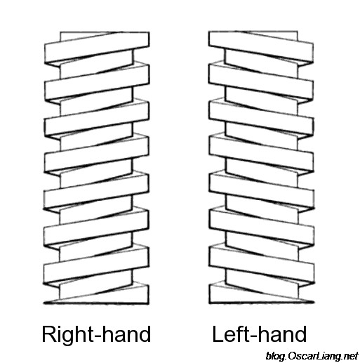 CW & CCW Motors Thread Direction and Prop Nut Oscar Liang