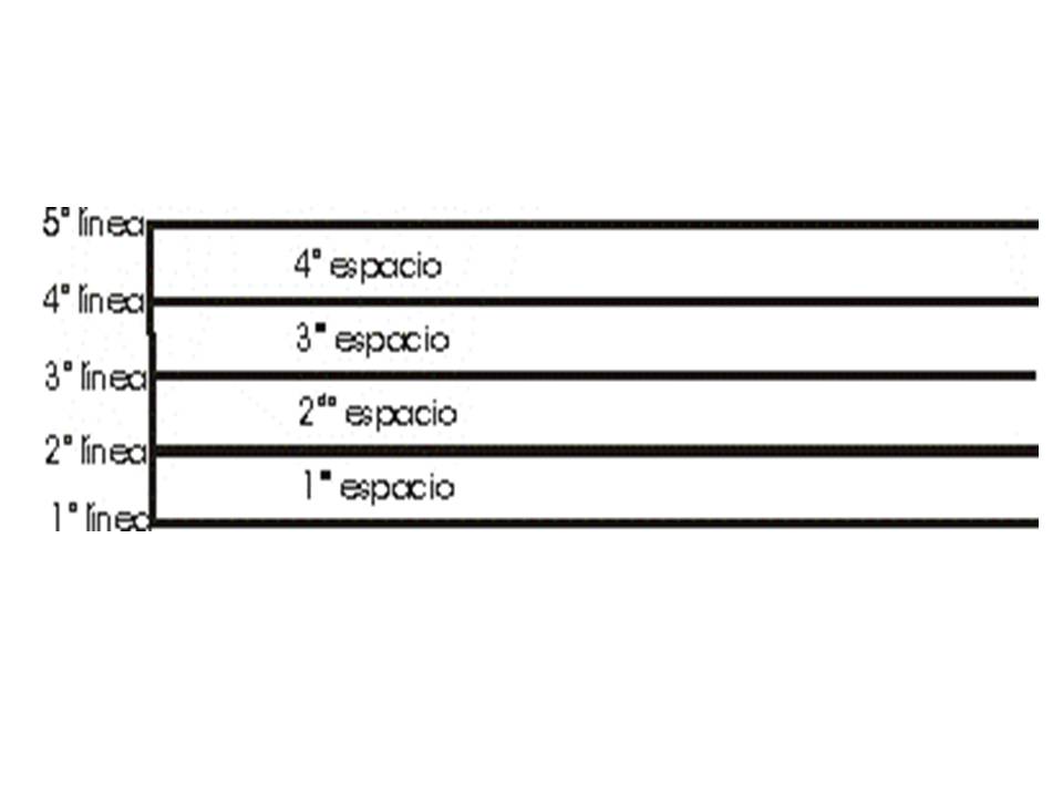 Qué es el pentagrama