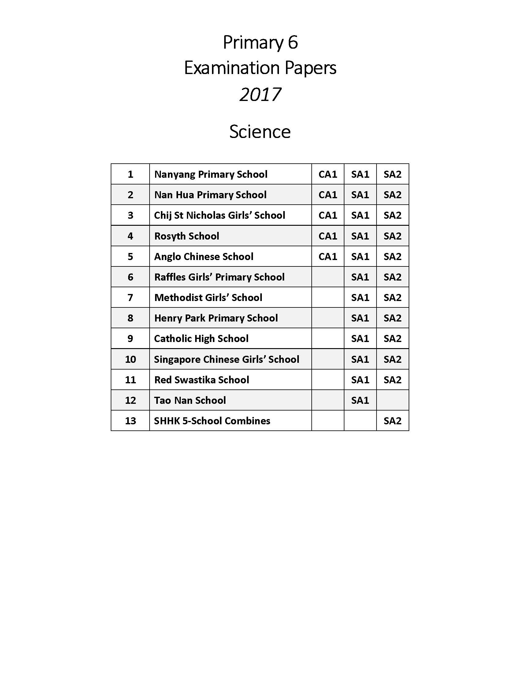 SmartGuppy 2017 P6 Science Exam Papers
