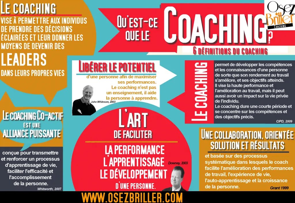 Définition du coaching Qu'estce que le coaching