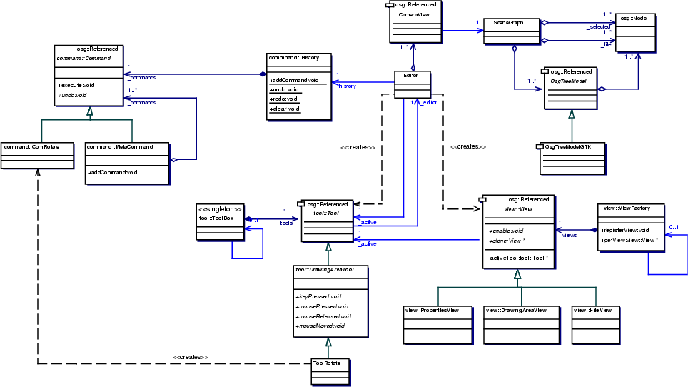What is a UML Class Diagram? Basic Class Diagram Tutorial