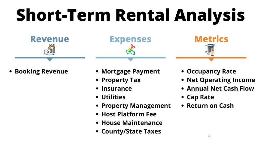 How to Analyze ShortTerm Rentals