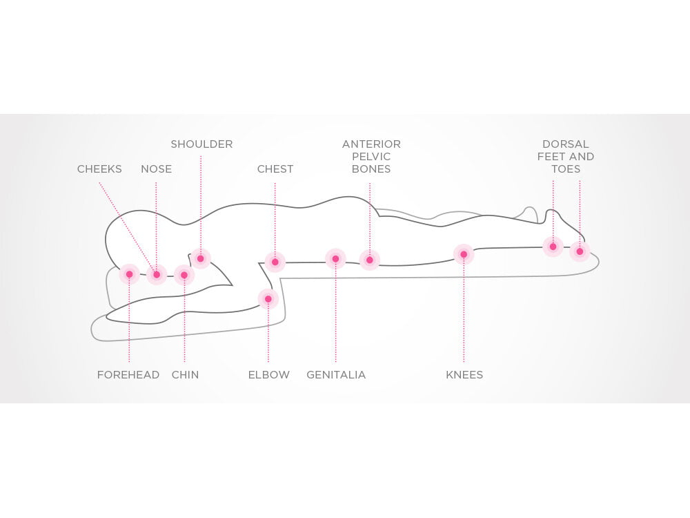 Prone Positioning Pressure Points
