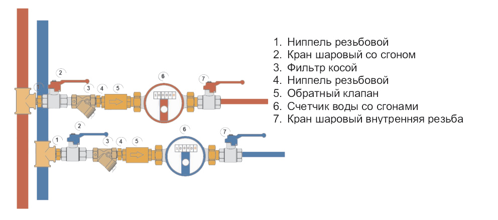 Как рассчитать тепловую энергию на отопление без прибора учета