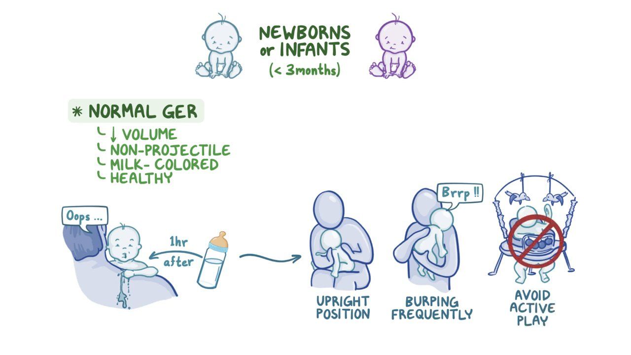 Pediatric vomiting Clinical Video & Anatomy Osmosis
