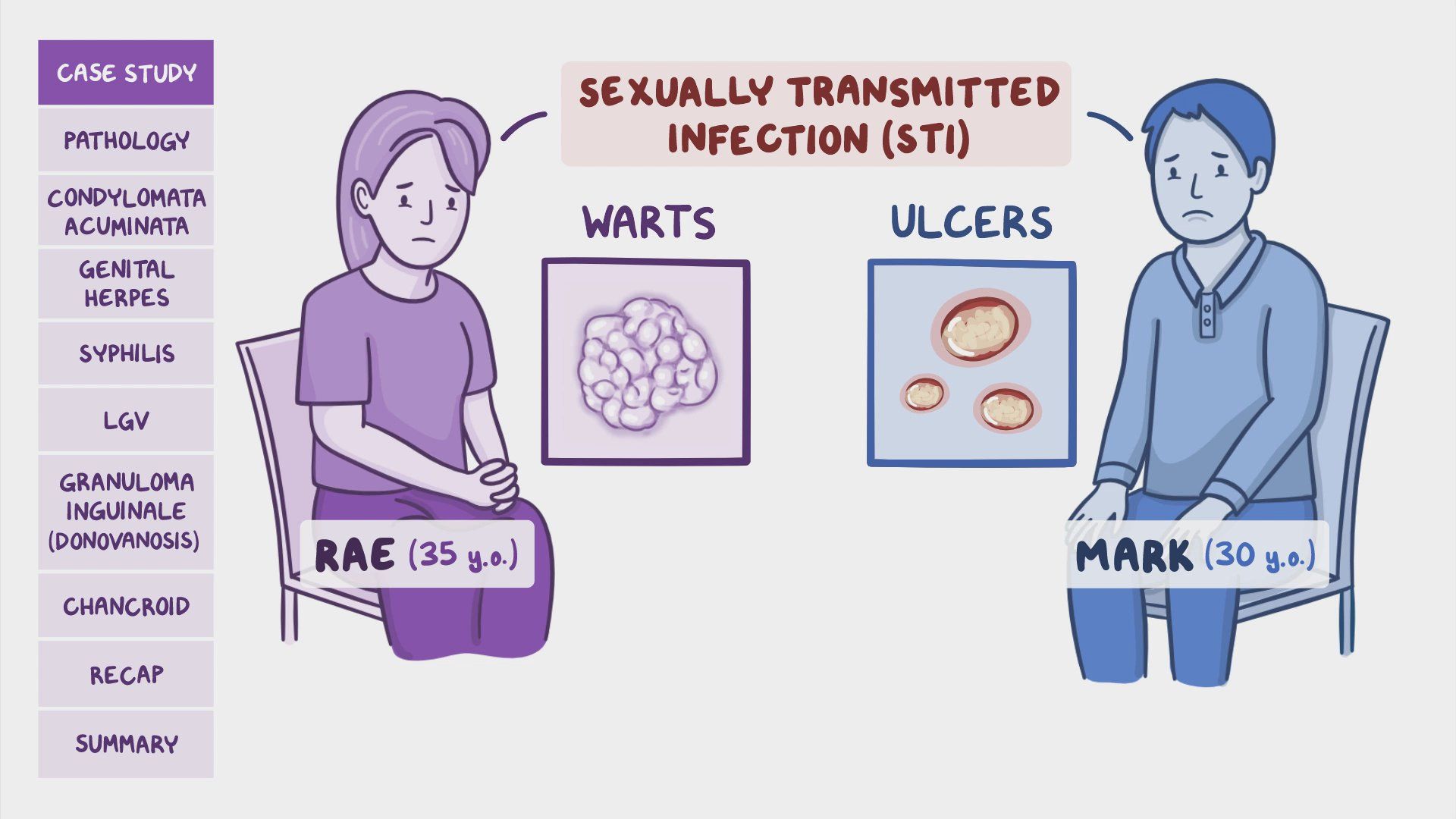 Sexually transmitted infections Warts and ulcers Pathology review