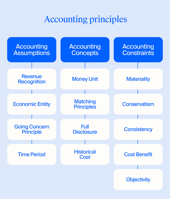 What is Bookkeeping? Meaning, Definition and Basics of Bookkeeping