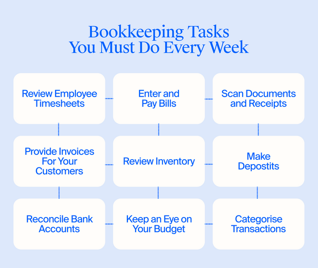 What is Bookkeeping? Meaning, Definition and Basics of Bookkeeping