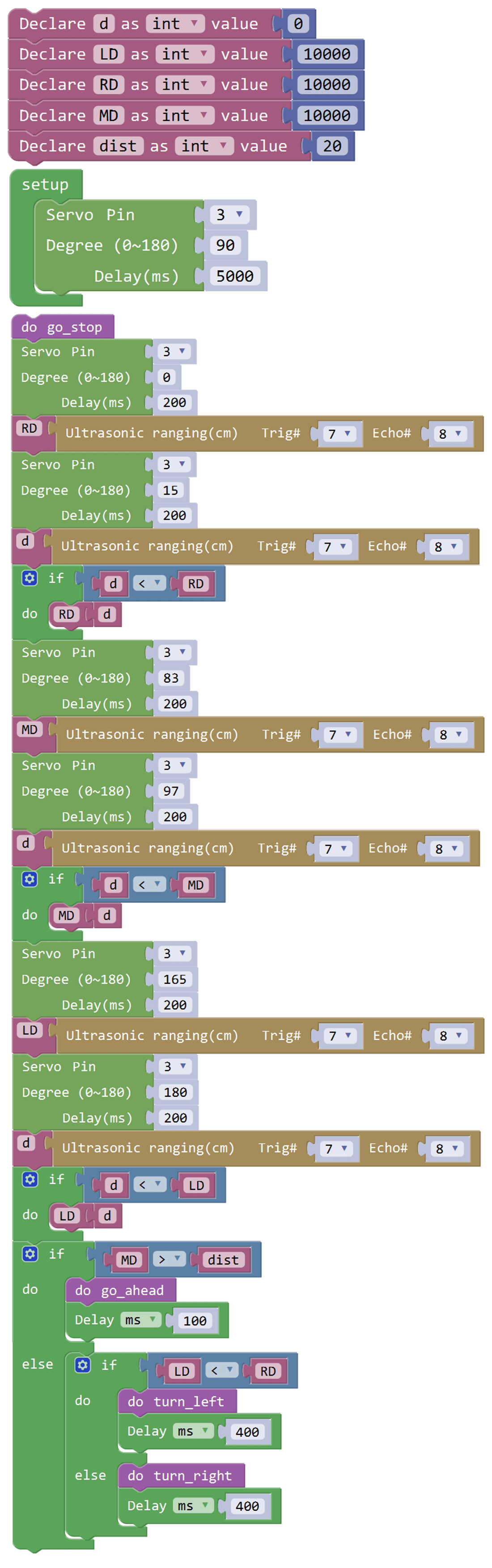 Graphical Programming Kit for Learn Coding with Arduino IDE23