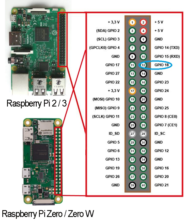 Raspberry Pi Starter Kit Lesson 2 Introduction of Raspberry Pi GPIO «
