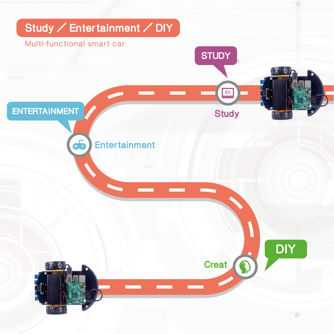 Line Follower Raspberry Pi Camera Raspberry