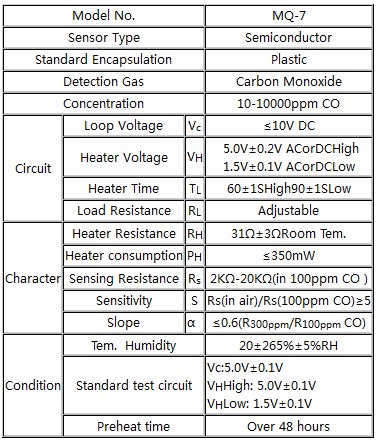 Basic Lesson – MQ-7 Gas Sensor « osoyoo.com