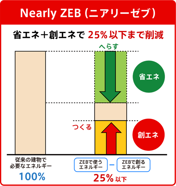 ZEBプランナー 株式会社OSP（オーエスピー）