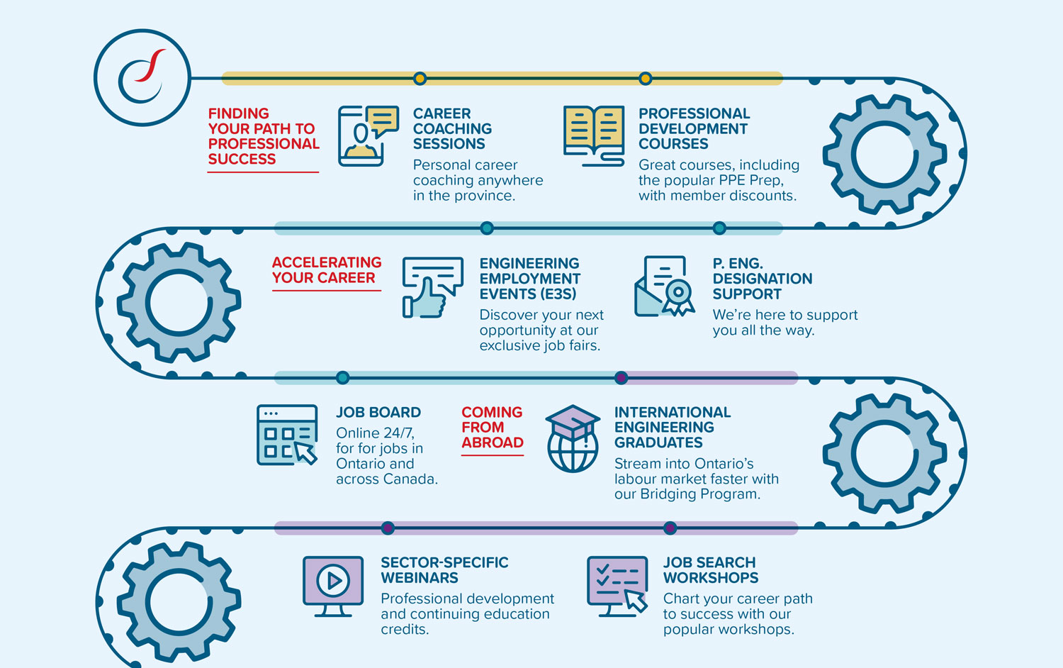 OSPE Membership Benefits