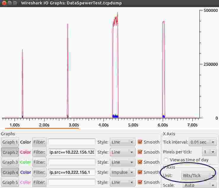 Measuring Bandwidth Speed Wireshark Q&A
