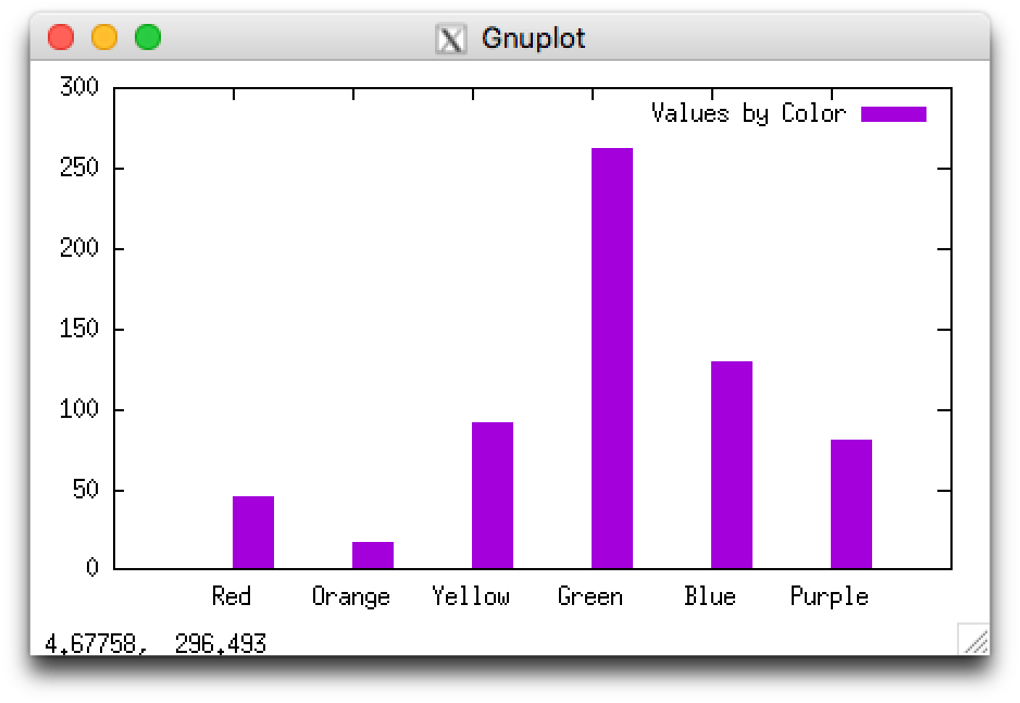 Creating a histogram with Gnuplot The Accidental Developer